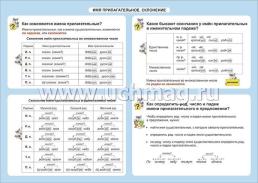 Русский язык. Имя прилагательное. Склонение. 1-4 классы: Таблица-плакат 420х297 — интернет-магазин УчМаг