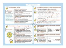 Русский язык. Глагол. Часть речи. 1-4 классы: Таблица-плакат 420х297 — интернет-магазин УчМаг