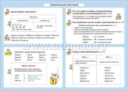 Русский язык. Правописание приставок. 1-4 классы: Таблица-плакат 420х297 — интернет-магазин УчМаг