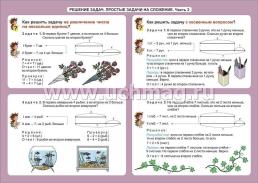 Математика. Решение задач. Простые задачи на сложение. Часть 2. 1-4 классы: Таблица-плакат 420х297 — интернет-магазин УчМаг