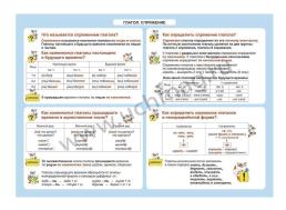 Русский язык. Глагол. Спряжение. 1-4 классы: Таблица-плакат 420х297 — интернет-магазин УчМаг