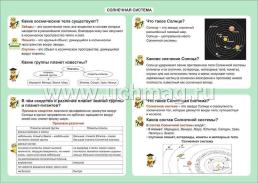 Окружающий мир. Солнечная система. 1-4 классы: Таблица-плакат 420х297 — интернет-магазин УчМаг