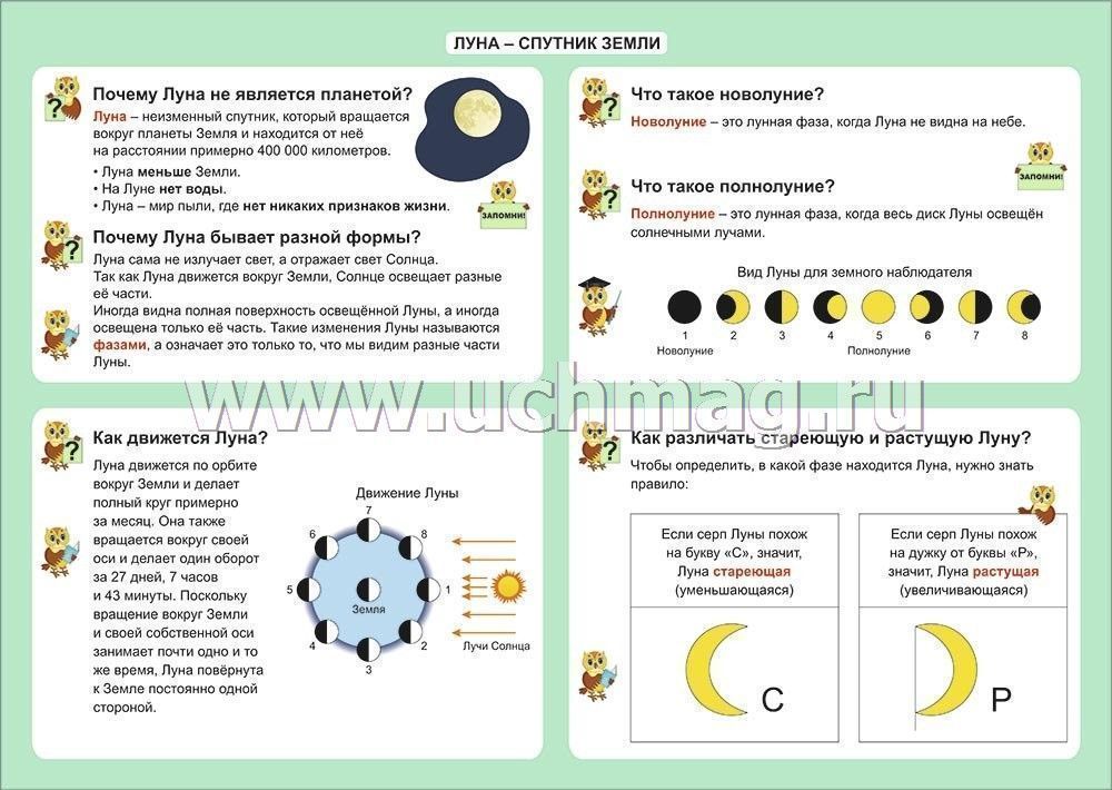 Тест луна 1 класс. Окружающий мир наблюдение за луной. Наблюдение за луной в течение месяца окружающий мир. Наблюдение за луной окружающий мир 1 класс. Окружающий мир 2 класс наблюдение за луной.
