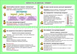 Окружающий мир. Температура, её измерение. Термометр. 1-4 классы: Таблица-плакат 420х297 — интернет-магазин УчМаг