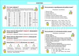 Русский язык. Фонетика. 1-4 классы: Таблица-плакат 420х297 — интернет-магазин УчМаг