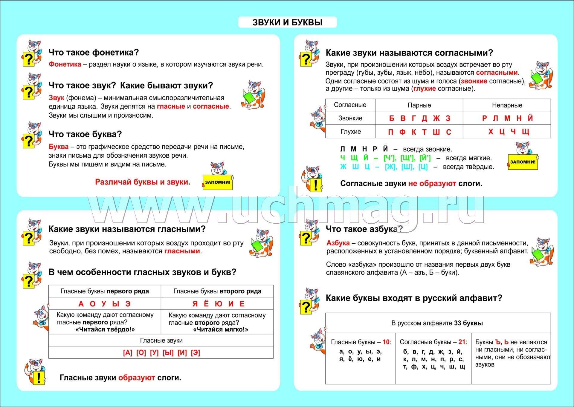 Математика таблицы 1-4 класс