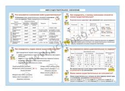 Русский язык. Имя существительное. Склонение. 1-4 классы: Таблица-плакат 420х297 — интернет-магазин УчМаг