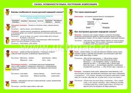 Литературное чтение. Сказка: особенности языка, построение (композиция). 1-4 классы: Таблица-плакат 420х297 — интернет-магазин УчМаг