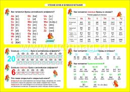 Английский язык. Чтение букв и буквосочетаний. 2-4 классы: Таблица-плакат 420х297 — интернет-магазин УчМаг