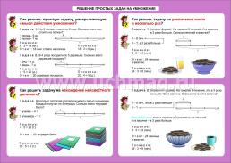 Математика. Решение простых задач на умножение. 1-4 классы.: Таблица-плакат 420х297 — интернет-магазин УчМаг
