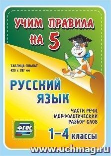 Русский язык. Части речи. Морфологический разбор слов. 1-4 классы: Таблица-плакат 420х297