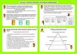 Литературное чтение. Рассказ: понятие, признаки, построение (композиция). 1-4 классы: Таблица-плакат 420х297 — интернет-магазин УчМаг