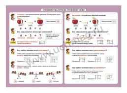Математика. Сложение и вычитание. Сравнение чисел. 1-4 классы: Таблица-плакат 420х297 — интернет-магазин УчМаг