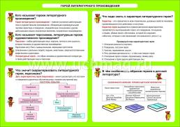 Литературное чтение. Герой литературного произведения. 1-4 классы: Таблица-плакат 420х297 — интернет-магазин УчМаг