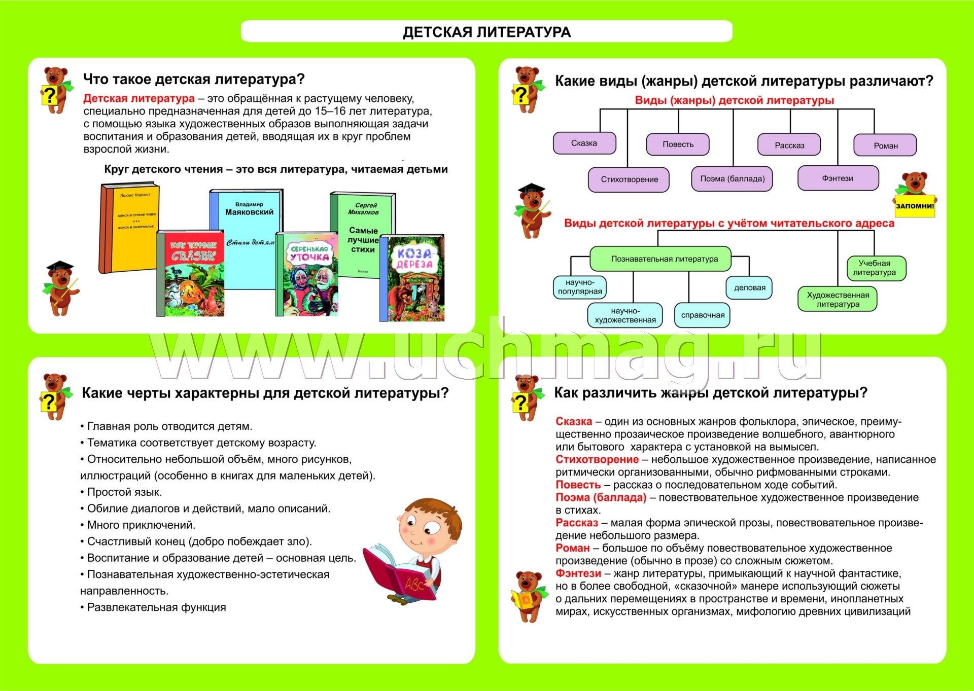 Значение детской литературы 4 класс окружающий мир. Жанры детской литературы. Плакаты по литературному чтению для начальной школы. Жанры детской литературы для дошкольников. Правила литературного чтения.