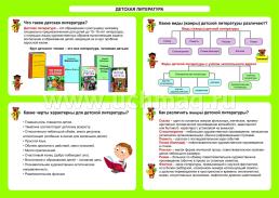 Литературное чтение. Детская литература. 1-4 классы: Таблица-плакат 420х297 — интернет-магазин УчМаг