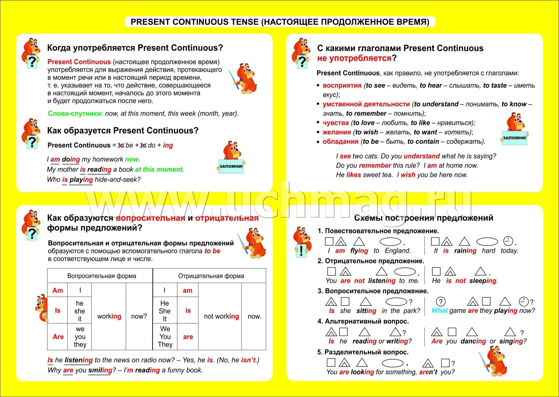 Present Simple таблица правила FBru