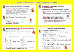 Английский язык. Present Continuous (настоящее продолженное время). 2-4 классы: Таблица-плакат 420х297 — интернет-магазин УчМаг