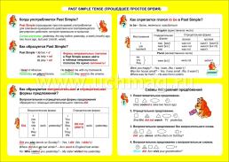 Английский язык. Past Simple Tense (прошедшее простое время). 2-4 классы: Таблица-плакат 420х297 — интернет-магазин УчМаг