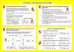 Английский язык. Future Simple Tense (будущее простое время). 2-4 классы: Таблица-плакат 420х297 — интернет-магазин УчМаг