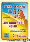 Английский язык. Таблица неправильных глаголов. 2-4 классы: Таблица-плакат 420х297