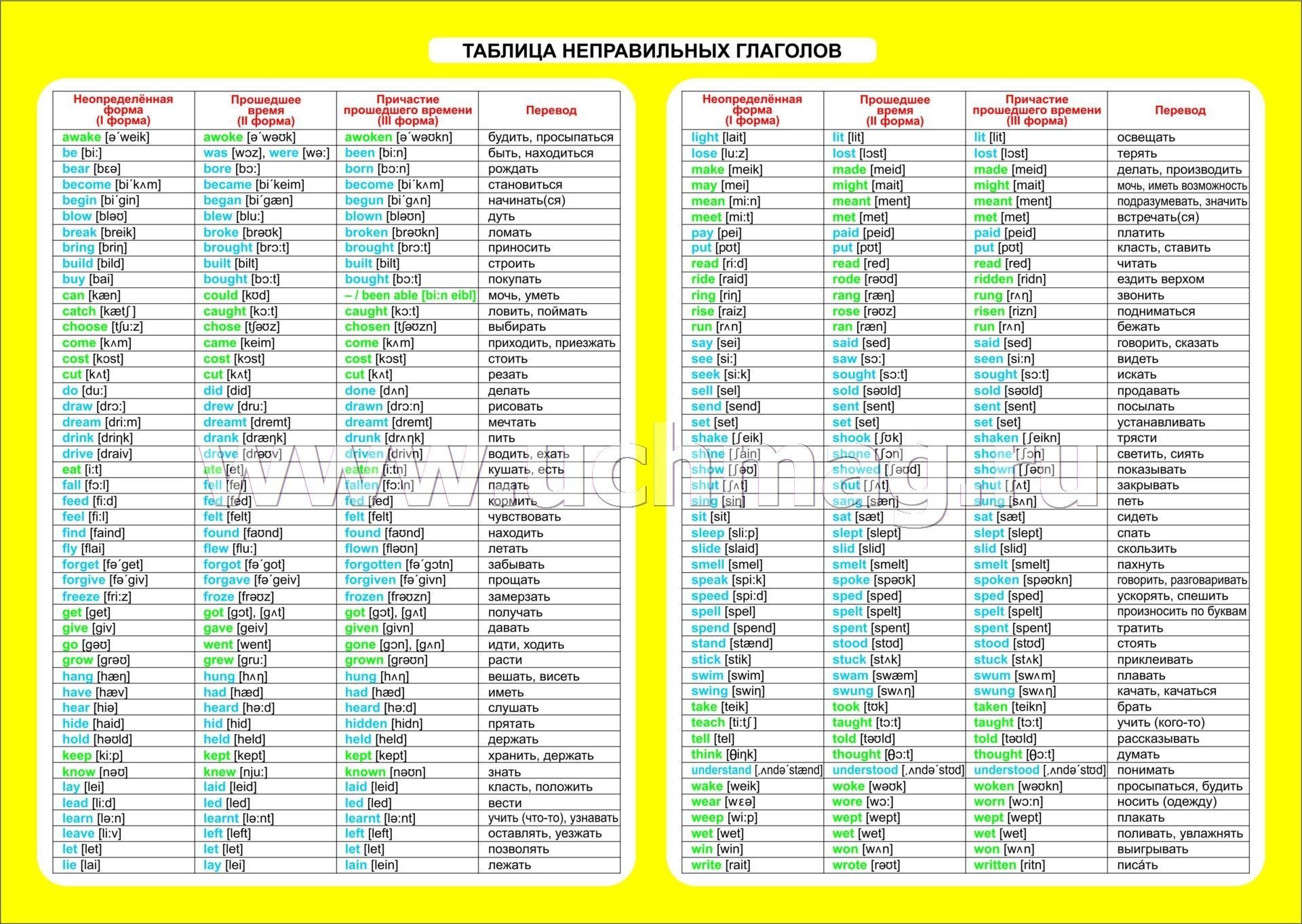 Таблица неправильных глаголов английского языка для учеников 3 класса