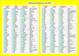 Английский язык. Таблица неправильных глаголов. 2-4 классы: Таблица-плакат 420х297 — интернет-магазин УчМаг