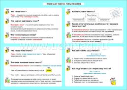 Русский язык. Признаки текста. Типы текстов. 1-4 классы.: Таблица-плакат 420х297 — интернет-магазин УчМаг