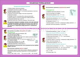 Математика. Письменные приемы деления. 1-4 классы: Таблица-плакат 420х297 — интернет-магазин УчМаг