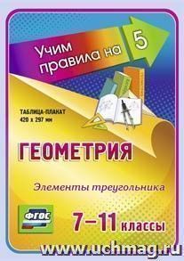 Геометрия. Элементы треугольника. 7-11 классы: Таблица-плакат 420х297