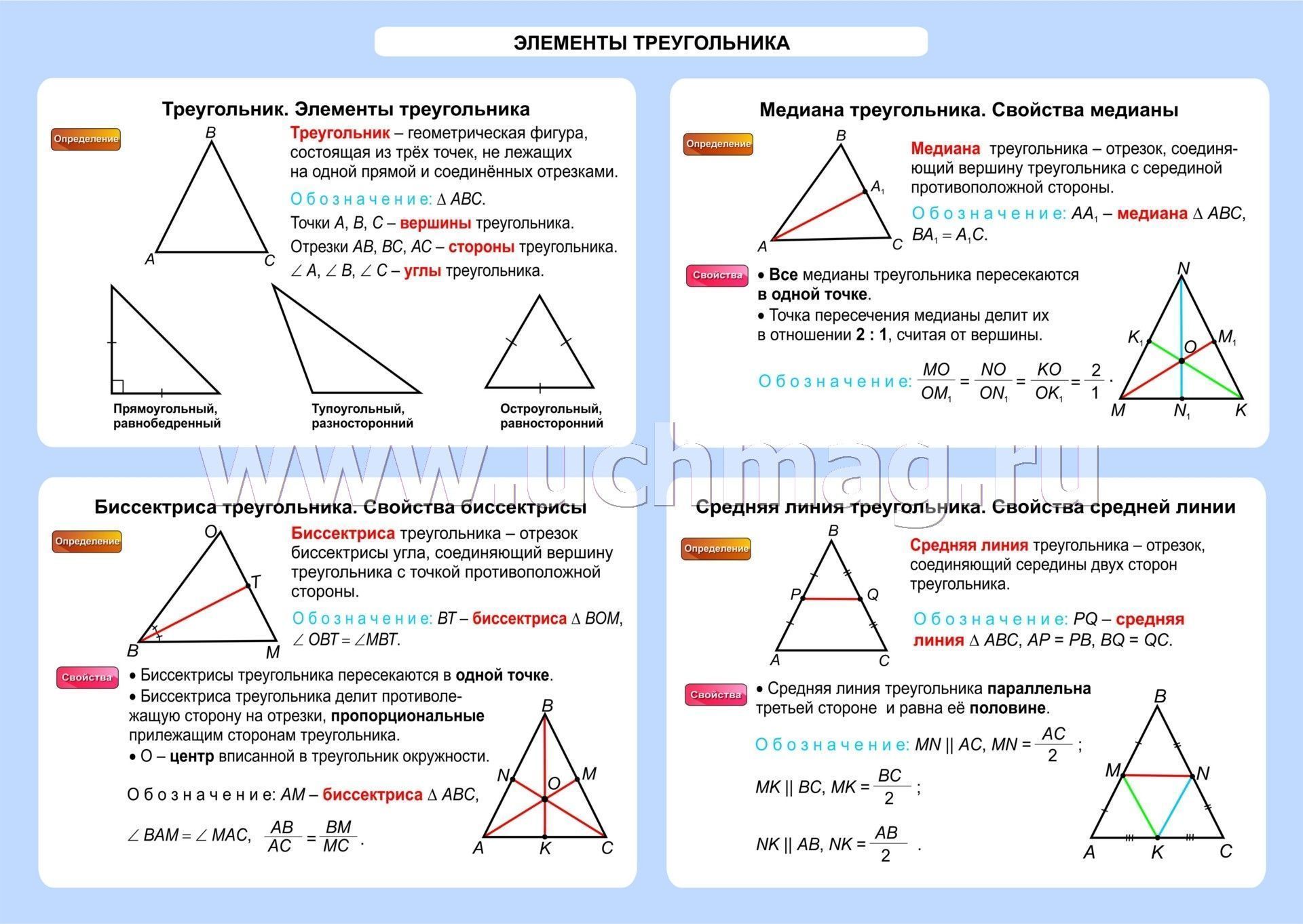 Треугольники и их элементы