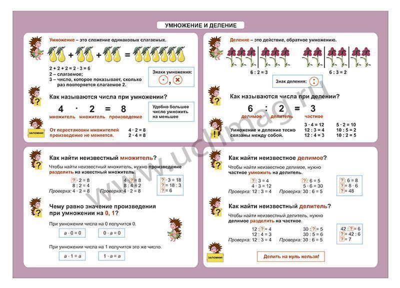 Краткая запись задачи на умножение 2 класс. Правило по математике умножение и деление. Правило на умножение и деление 3 класс. Деление начальная школа. Правила задачи на умножение и деление.