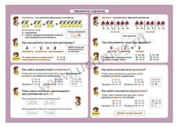 Математика. Умножение и деление. 1-4 классы: Таблица-плакат 420х297 — интернет-магазин УчМаг