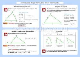 Геометрия. Соотношения между сторонами и углами треугольника. 7-11 классы: Таблица-плакат 420х297 — интернет-магазин УчМаг
