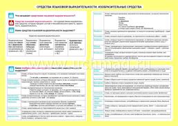 Литература. Средства языковой выразительности. Изобразительные средства. 5-11 классы: Таблица-плакат 420х297 — интернет-магазин УчМаг