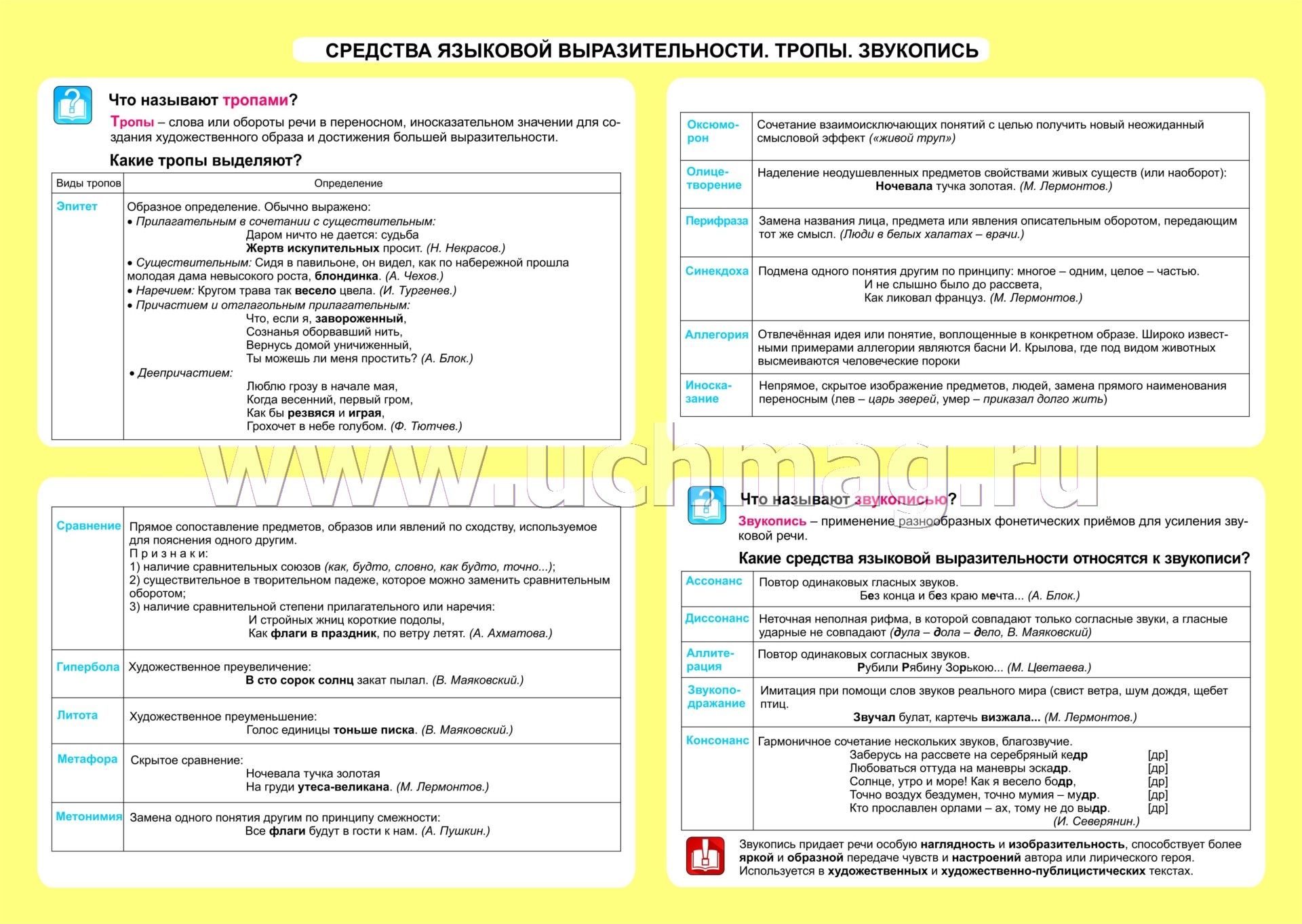 Средства языковой выразительности 8 класс таблица. Средства языковой выразительности таблица. Средства выразительности в литературе. Средства выразительност. Тропы художественно-выразительные средства.