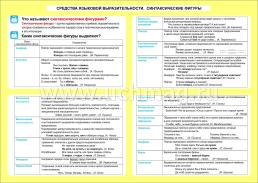 Литература. Средства языковой выразительности. Синтаксические фигуры. 5-11 классы: Таблица-плакат 420х297 — интернет-магазин УчМаг