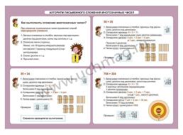 Математика. Алгоритм письменного сложения многозначных чисел. 1-4 классы: Таблица-плакат 420х297 — интернет-магазин УчМаг