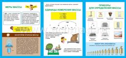 Раскладной плакат. Меры массы: 9 секций — интернет-магазин УчМаг