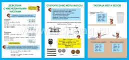 Раскладной плакат. Меры массы: 9 секций — интернет-магазин УчМаг