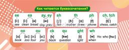 Умный веер. Английский язык. Начальная школа: с занимательными заданиями — интернет-магазин УчМаг