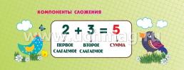 Умный веер. Математика. 1-4 классы: основные термины и понятия + занимательные задания — интернет-магазин УчМаг