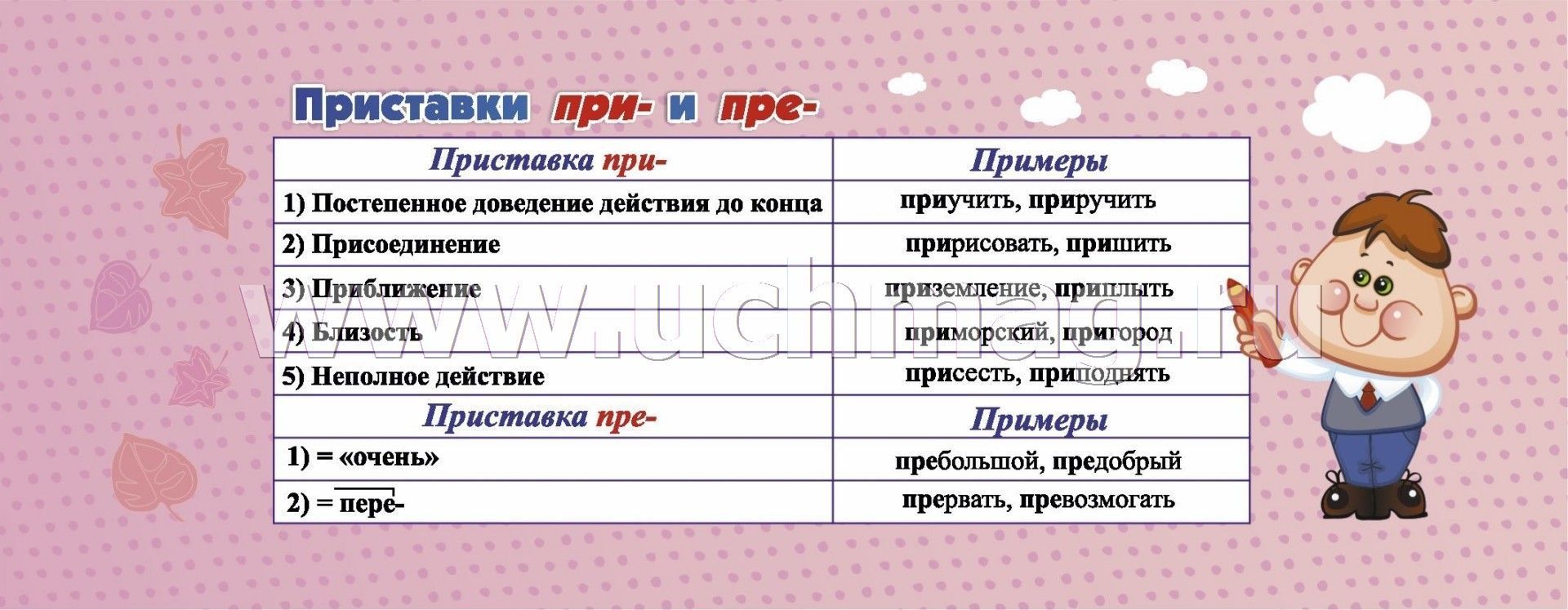 Пре при правило задания. Приставки пре и при. Слова с приставкой при доведение действия до конца. Пре и при упражнения 6 класс упражнения. Приставки пре и при правило.
