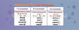 Умный веер. Русский язык. 1-4 классы: основные термины и понятия + занимательные задания — интернет-магазин УчМаг