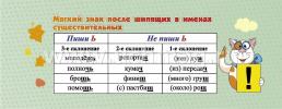 Умный веер. Русский язык. 1-4 классы: основные термины и понятия + занимательные задания — интернет-магазин УчМаг