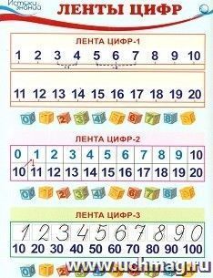 Магазин Мини Лента Магазин Мини Лента