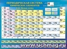 Плакат "Таблица Менделеева" — интернет-магазин УчМаг