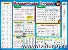Плакат "Русский язык. 1 класс" — интернет-магазин УчМаг