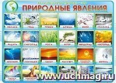 Плакат "Природные явления" — интернет-магазин УчМаг
