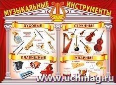 Плакат "Музыкальные инструменты" — интернет-магазин УчМаг